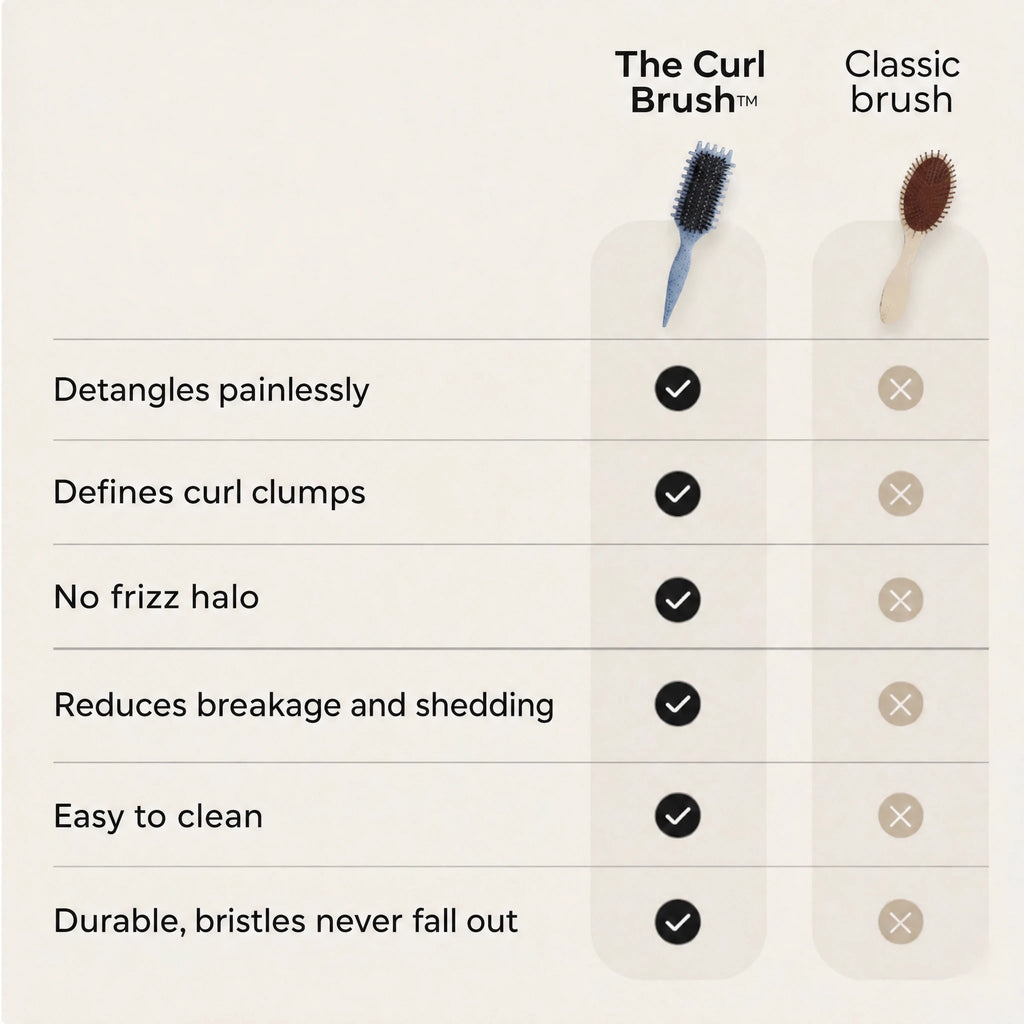 La Brosse Curl – Des Boucles Définies, Zéro Frisottis — photo 2