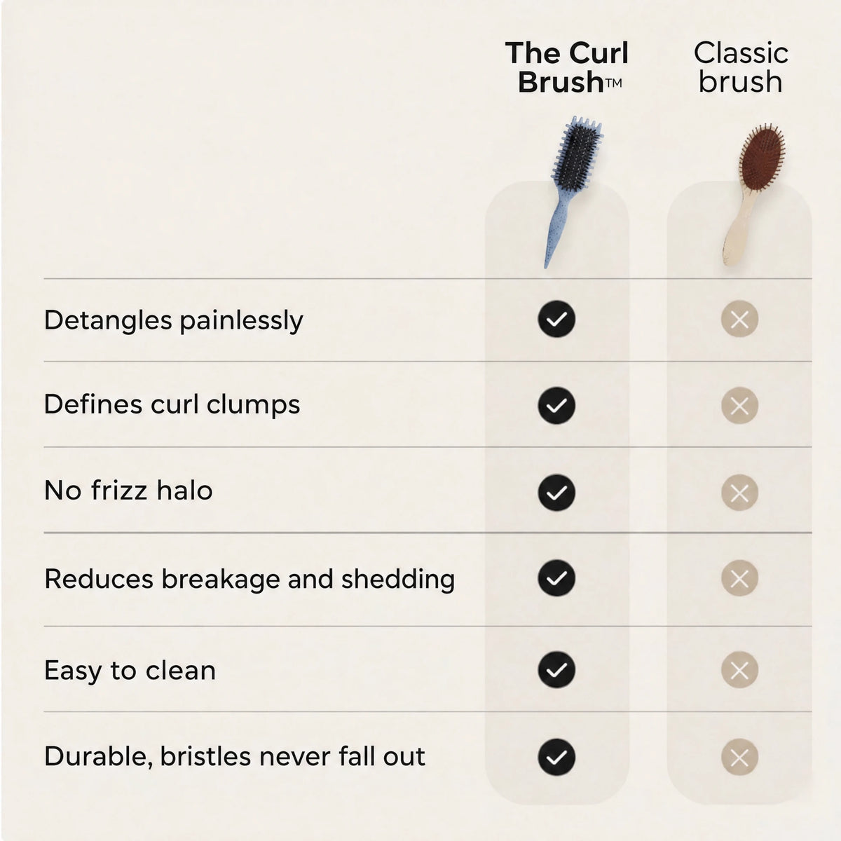 La Brosse Curl – Des Boucles Définies, Zéro Frisottis — photo 2